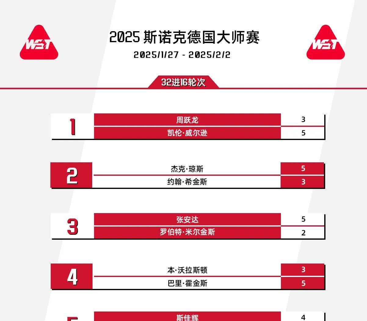 包含北马其顿国家队备战全球锦标的词条