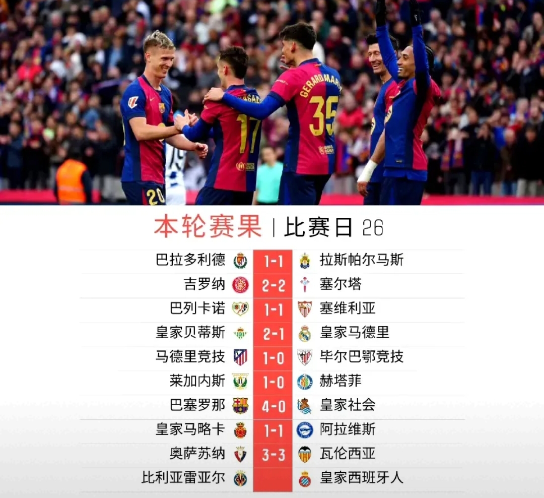 包含巴萨客场告捷，逼平强劲对手的词条