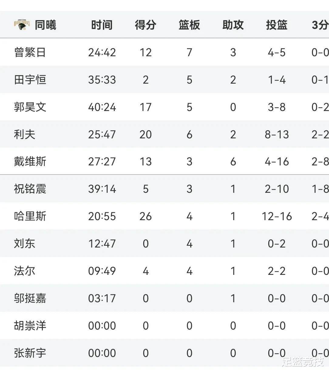 浙江队力克竞争对手，晋级前景看涨的简单介绍