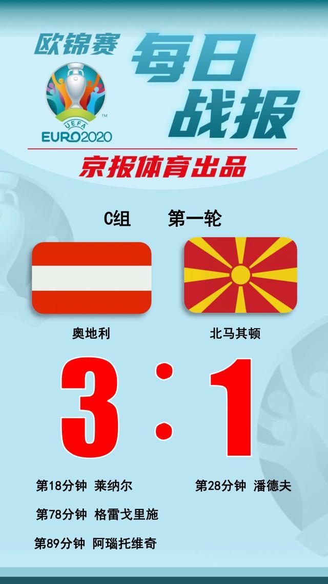 北马其顿客场输给奥地利，北马其顿0-4负于奥地利