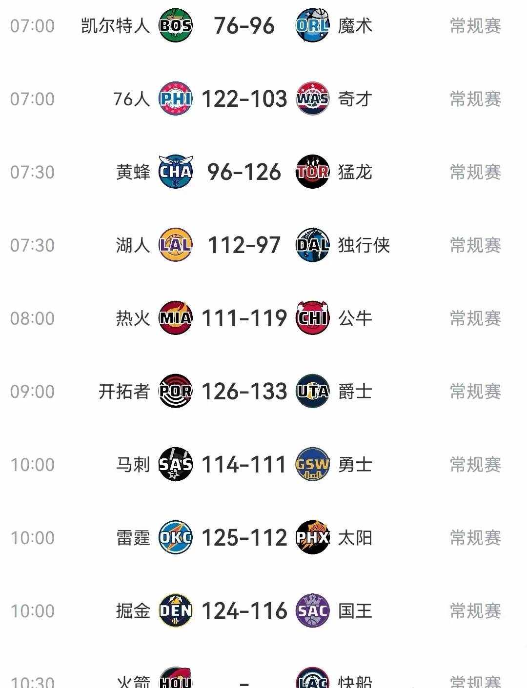 NBA季后赛战况激烈，球队实力对比尽显