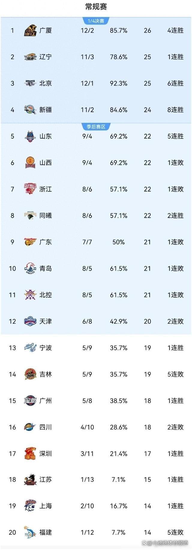 北京首钢踢进关键球，赢得一场胜利