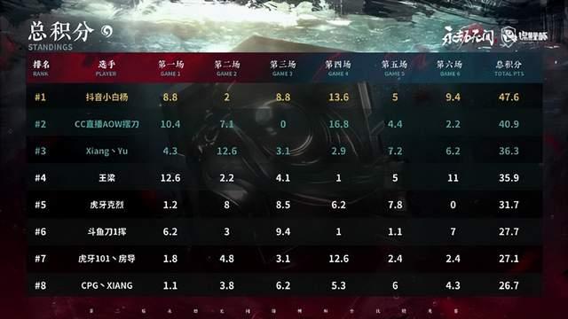 关于乌兹别克斯坦擒下巴基斯坦，领跑小组积分榜！的信息