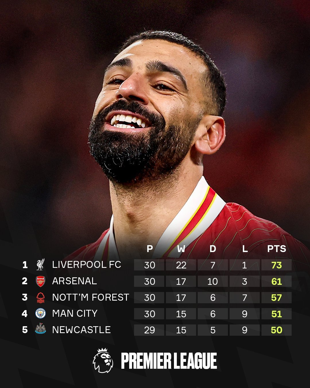 包含阿森纳联赛取胜利物拉开赛季的词条