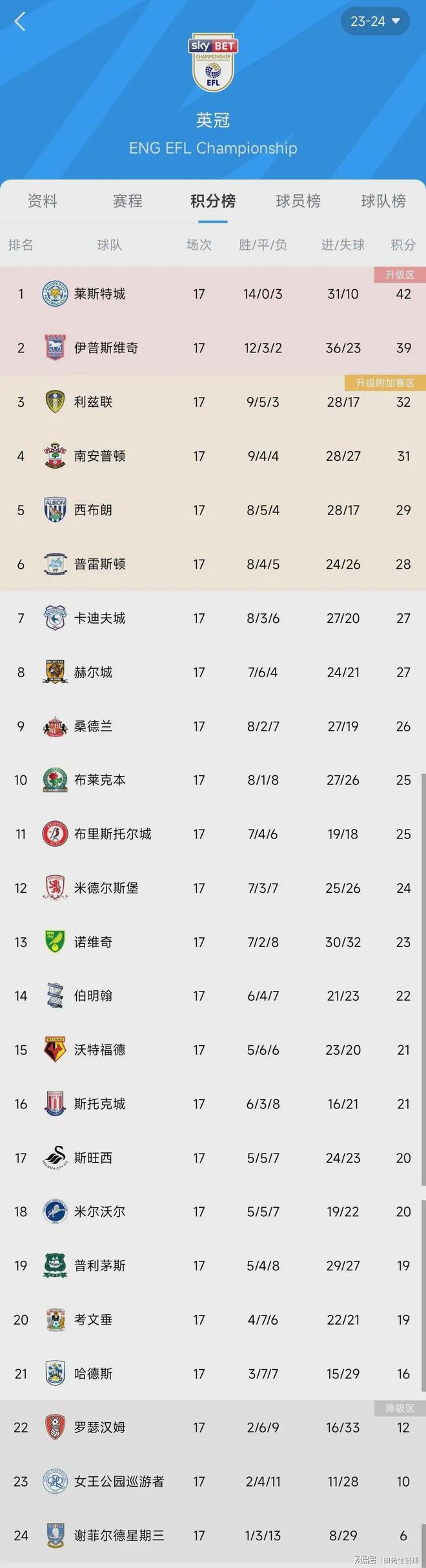 星空体育教练-关于莱斯特城迎战南安普顿，实力碰撞谁更胜一筹？的信息