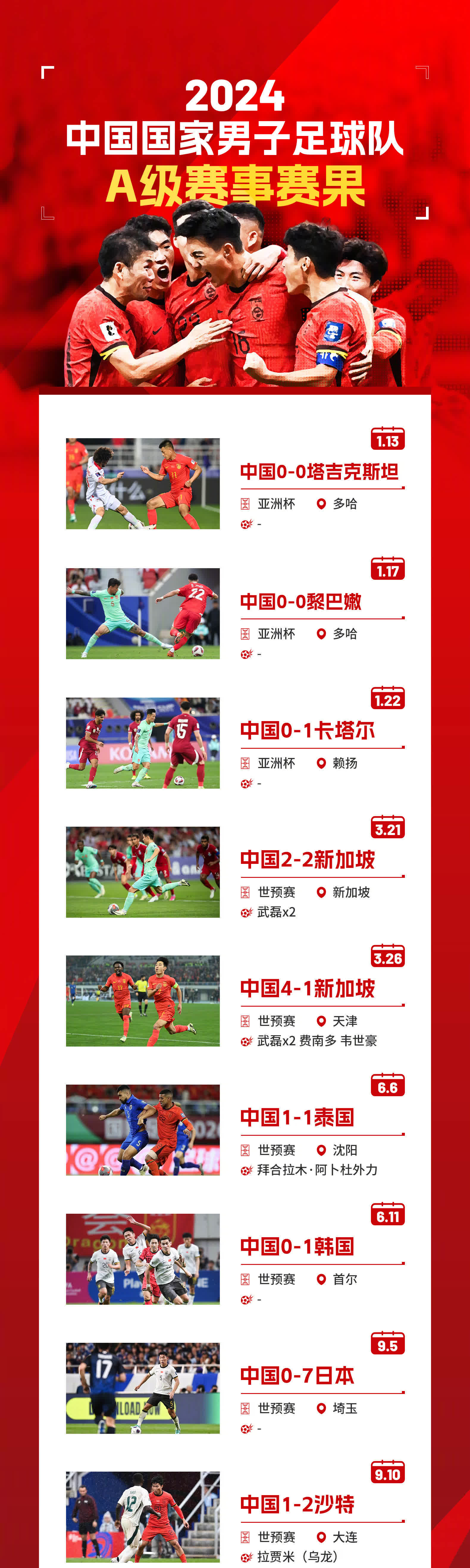 国内职业足球联赛的最新动向揭晓的简单介绍