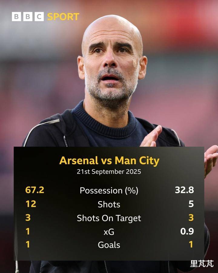 包含曼城击败南安普顿，继续领跑英超积分榜，瓜迪奥拉表扬球队表现的词条