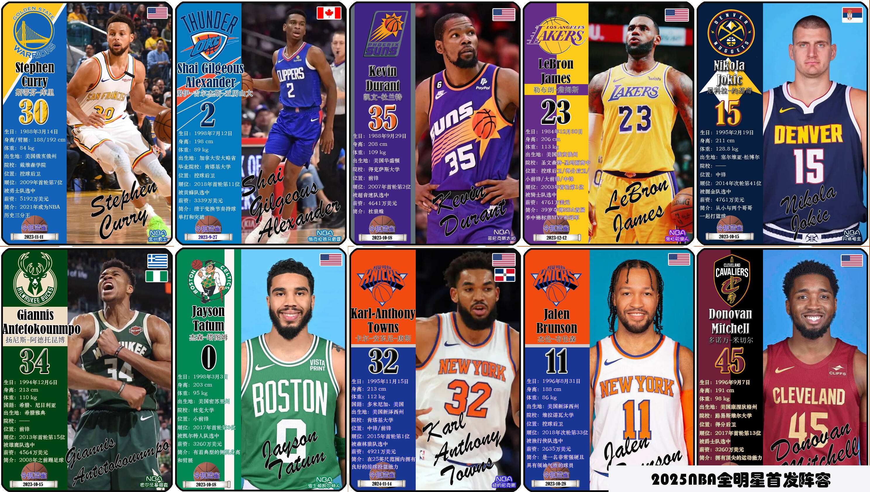 关于赞助商纷纷投资NBA球队，助力球员发展的信息