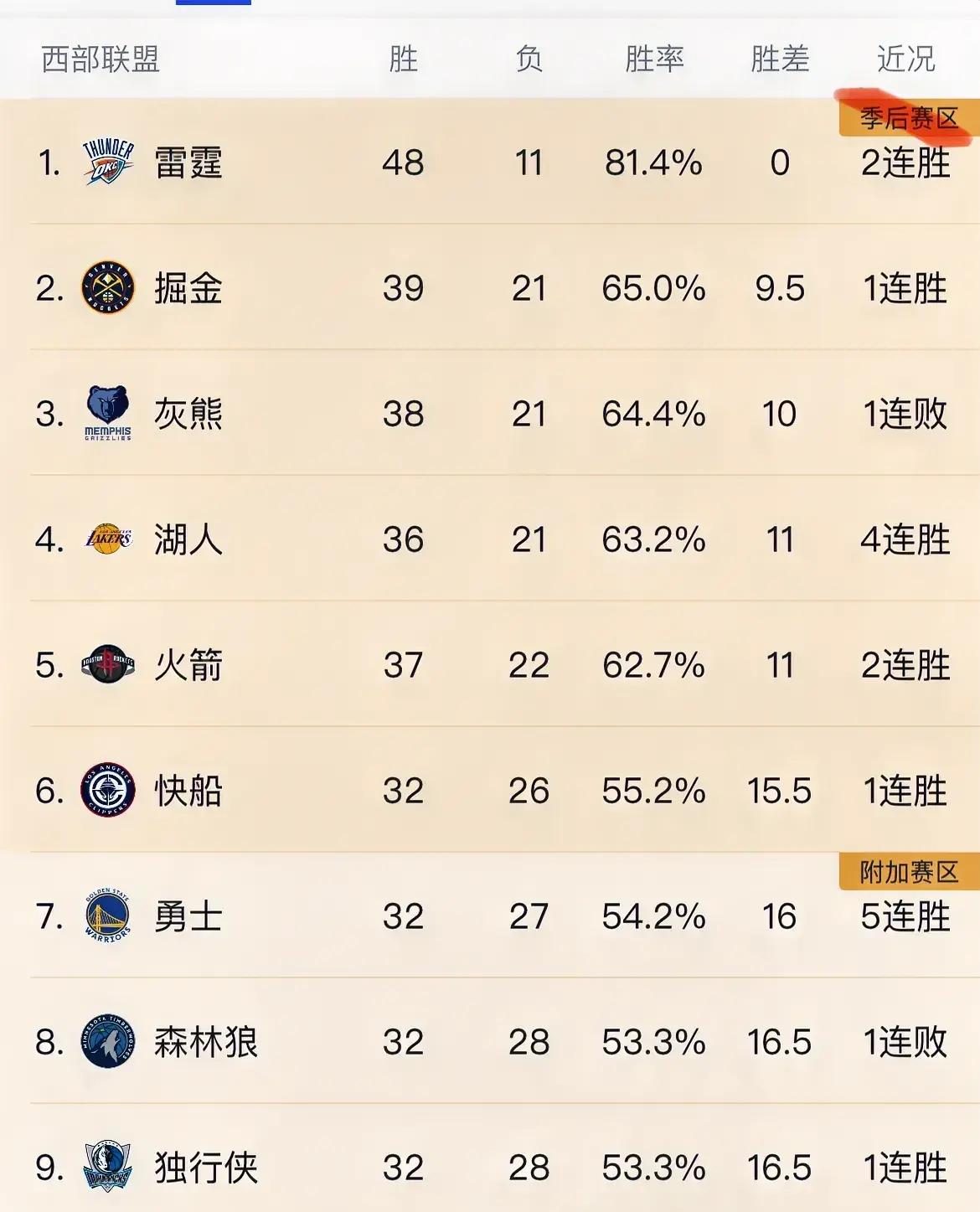 星空体育登录入口-灰熊惨遭湖人逆转，失去五连胜